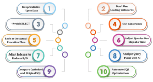 10 Powerful Database Performance Tuning Techniques