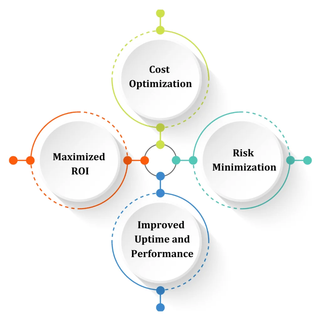Middleware Services