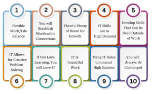 Career in IT