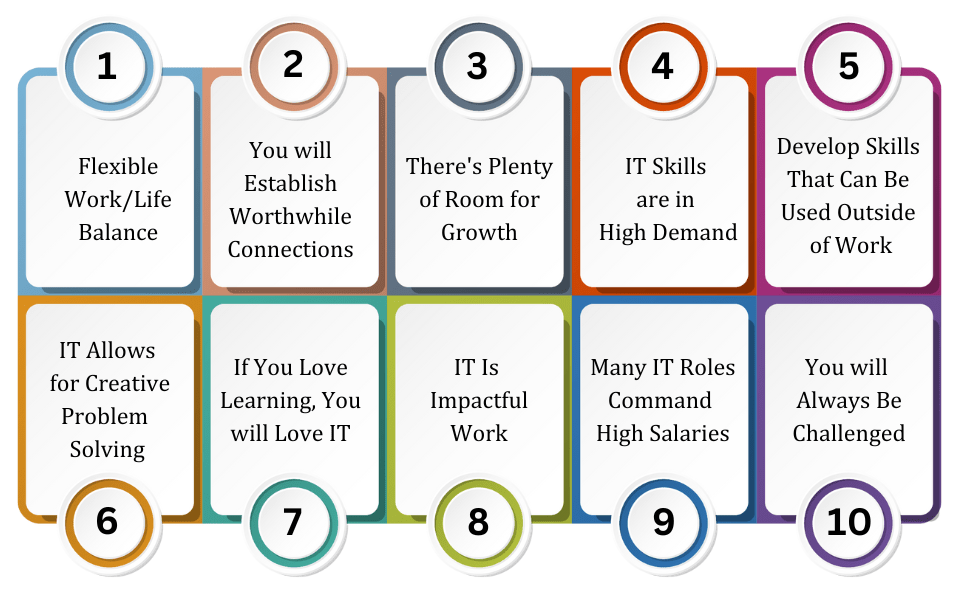 Top 10 Reasons to Choose a Career in IT | Benefits of IT Jobs