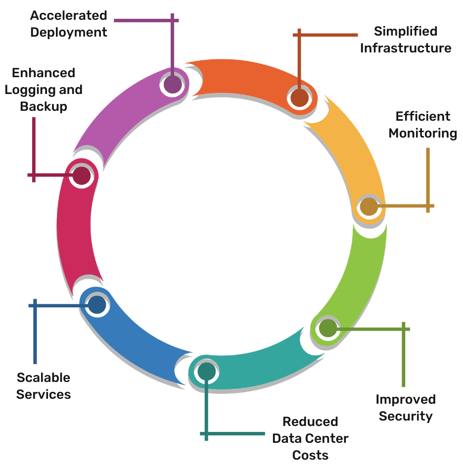 Cloud Migration Services and Solutions | Consulting Partner in India ...