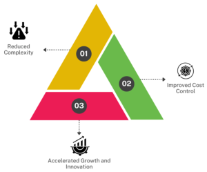 Benefits of Managed Cloud Services