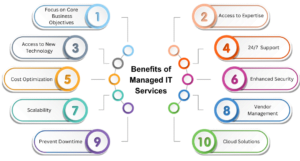 Benefits of Managed IT Services