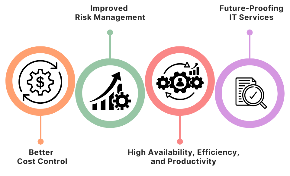 What is Managed Service? Managed Services Explained | Simple Logic