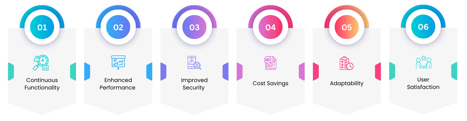 Application Maintenance Services | Application Maintenance and Support ...